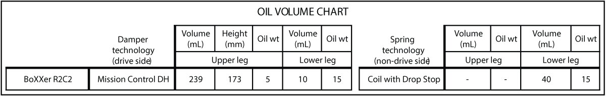 Rockshox Oil Chart 2012