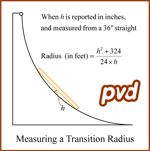Measuring-transitions[1]