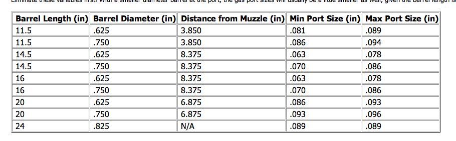 Spring Buffer Size Chart