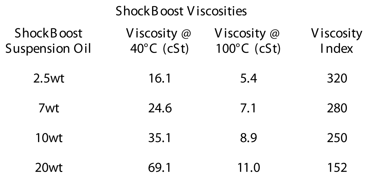 Shock Oil Viscosity Chart