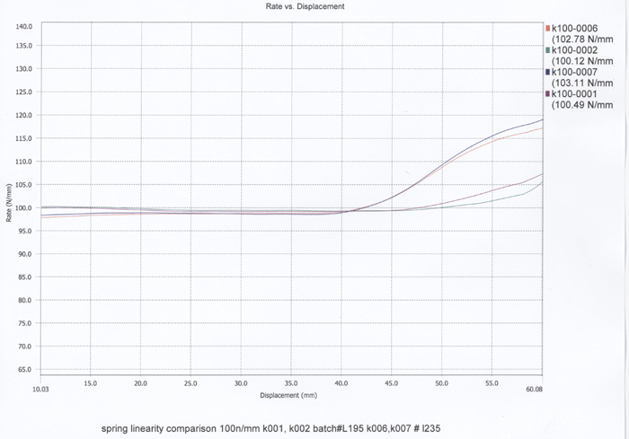 K Tech Spring Rate Chart