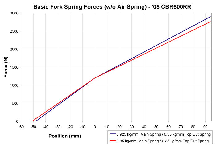 Ohlins Rear Shock Spring Rate Chart