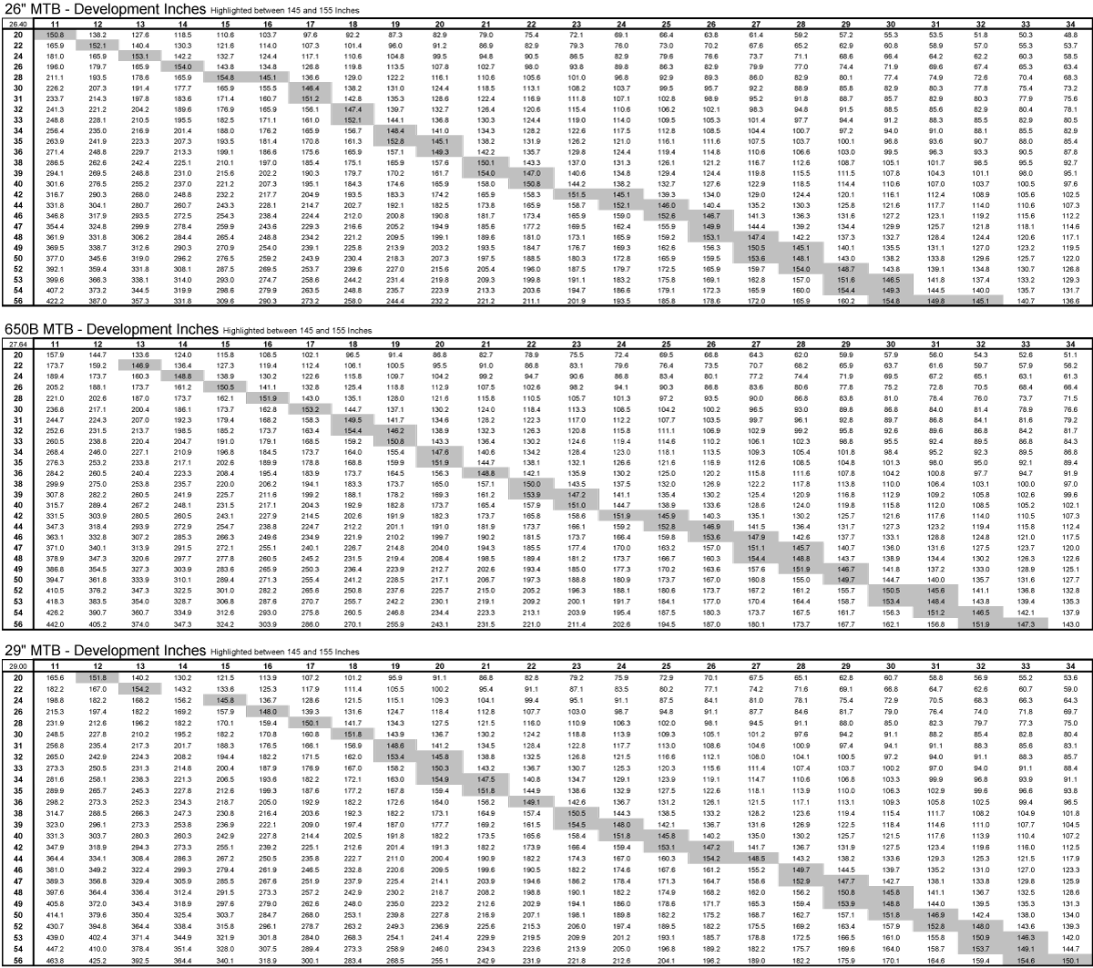 Cycling Gear Chart Inches