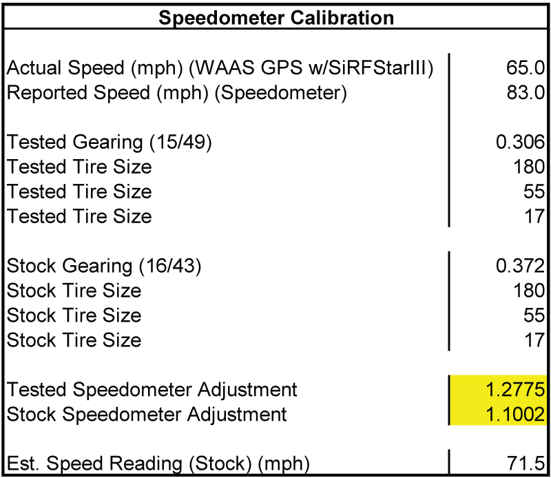 Speedochart.gif