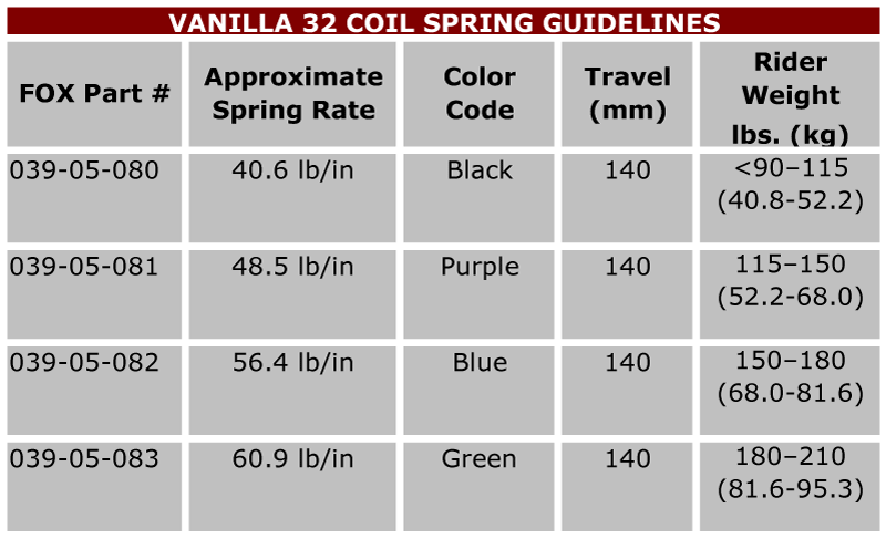 File:Vanilla-140-32-springs.gif