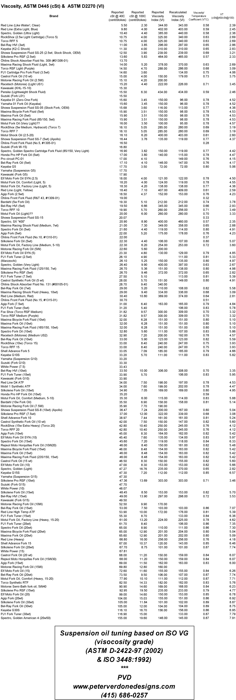 Atf Viscosity Chart