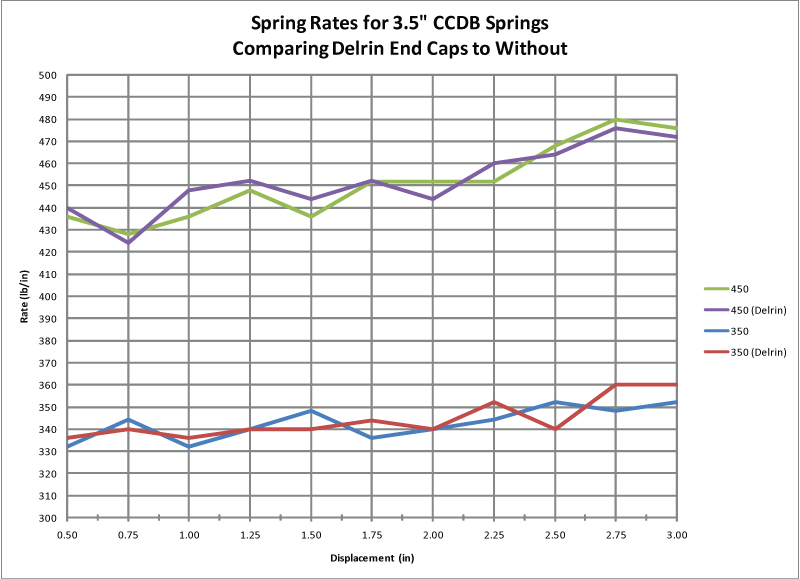 CCDB-Spring-rate-graph-delrin.gif