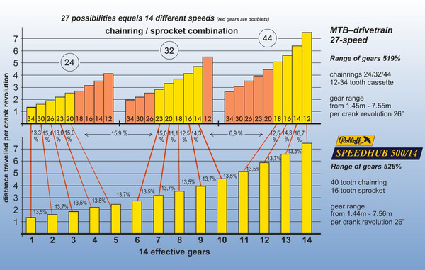 Rohloff Gearing chart.jpg