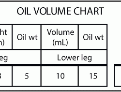 Rockshox Oil Chart 2012