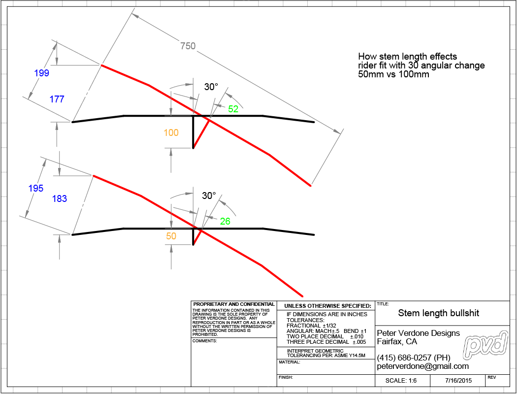Long Stem Vs Short Stem Pipe at Michael McLeod blog